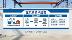 松桃本地工厂讲解：说一遍公路压浆料和铁路压浆料的区别