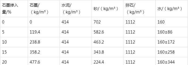 松桃防静电水泥砂浆怎么做(附配比及施工方法)